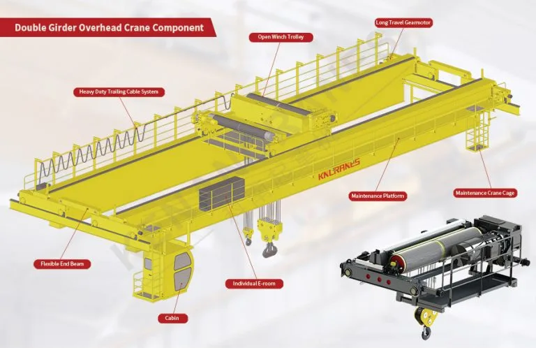 Parts Of Overhead Crane Kino Cranes