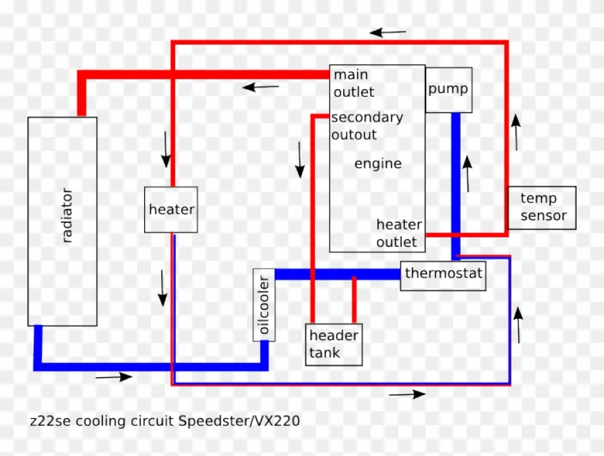 Pasar Malam Jalan Tar 9 Vauxhall Combo D Wiring Diagram Wg 7609 Vauxhall Navigation