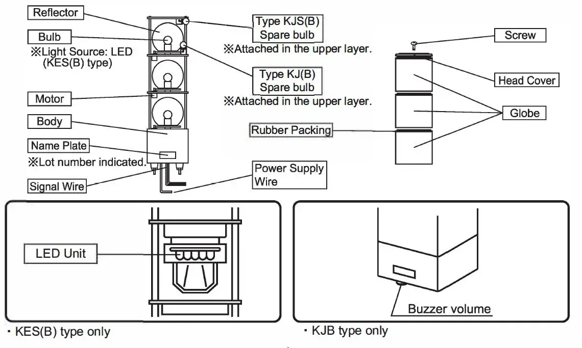 Patlite Kjb 302 Ryg Fa001 Kjb Cube Tower Instruction Manual