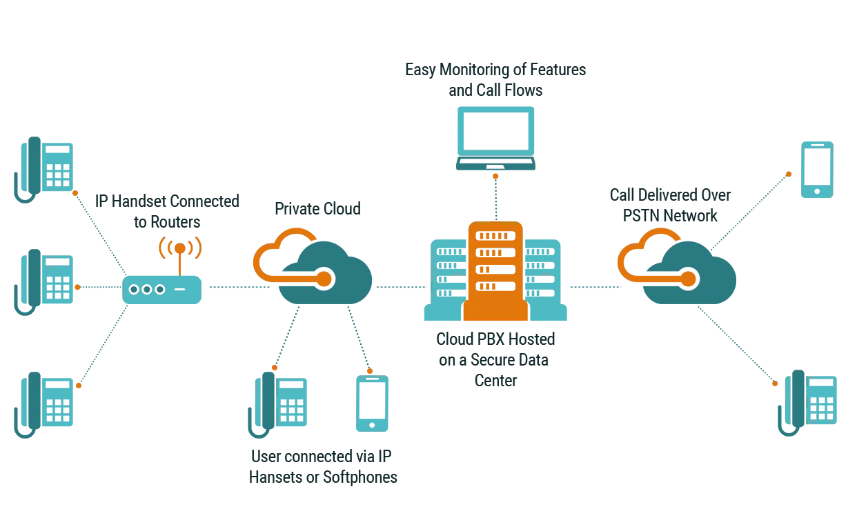 Pbx System Diagram