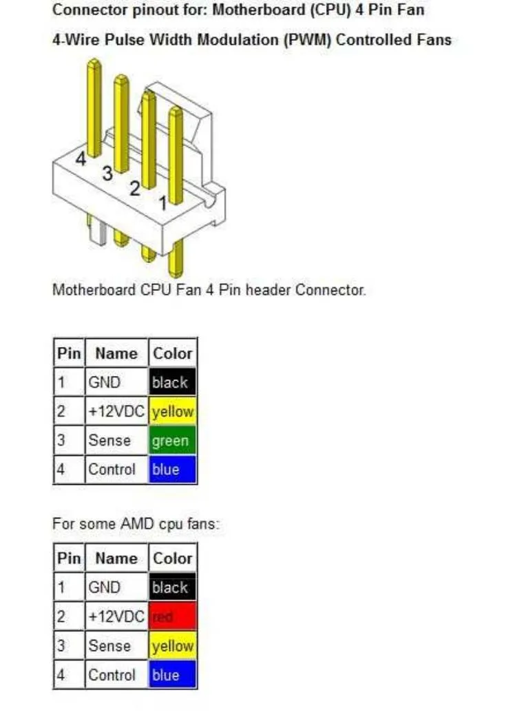 Pc Fan Wire Diagram