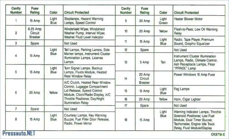 ム Pdf 16 99 F250 Fuse Box Diagram 2022 Nurul Rock