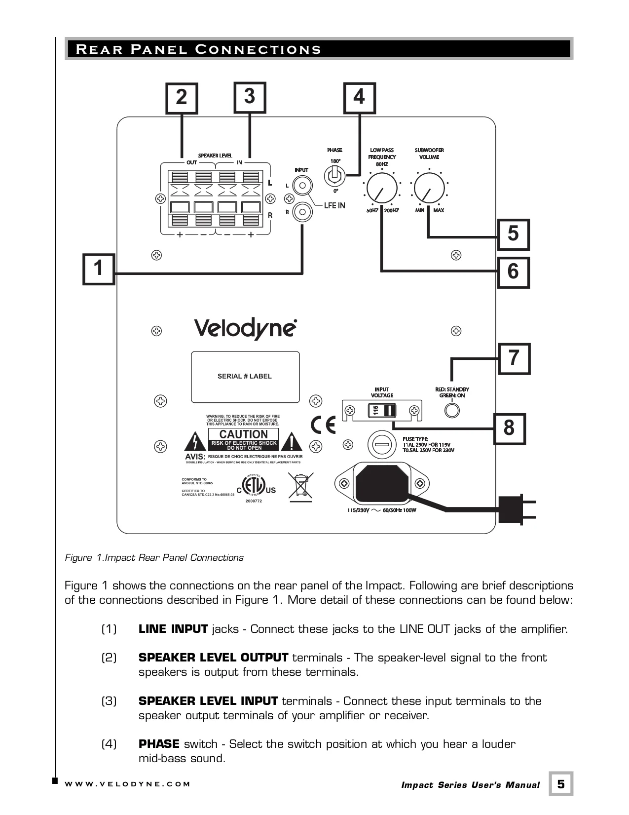 Pdf Manual For Velodyne Subwoofer Dls 3500