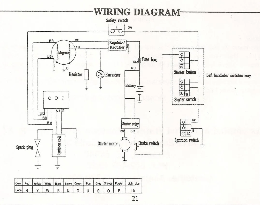 Peace 110Cc Atv Wiring Diagram Wiring Diagram