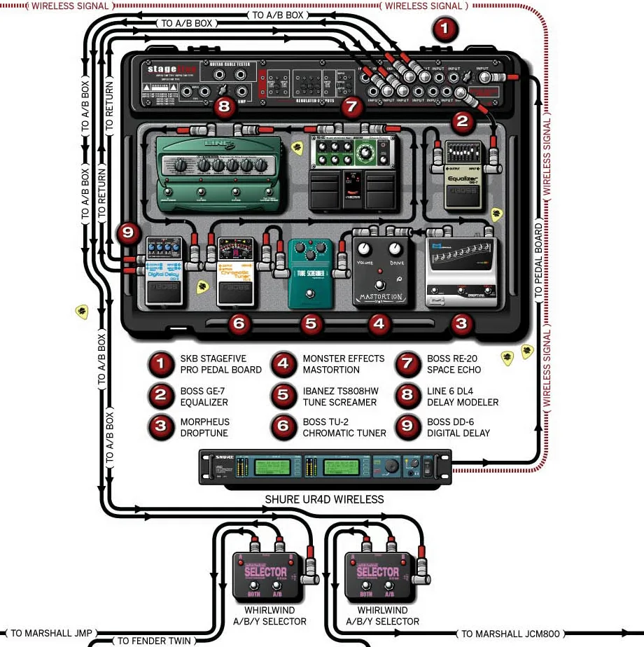 Pedalboard Wiring Diagram Craft Loop