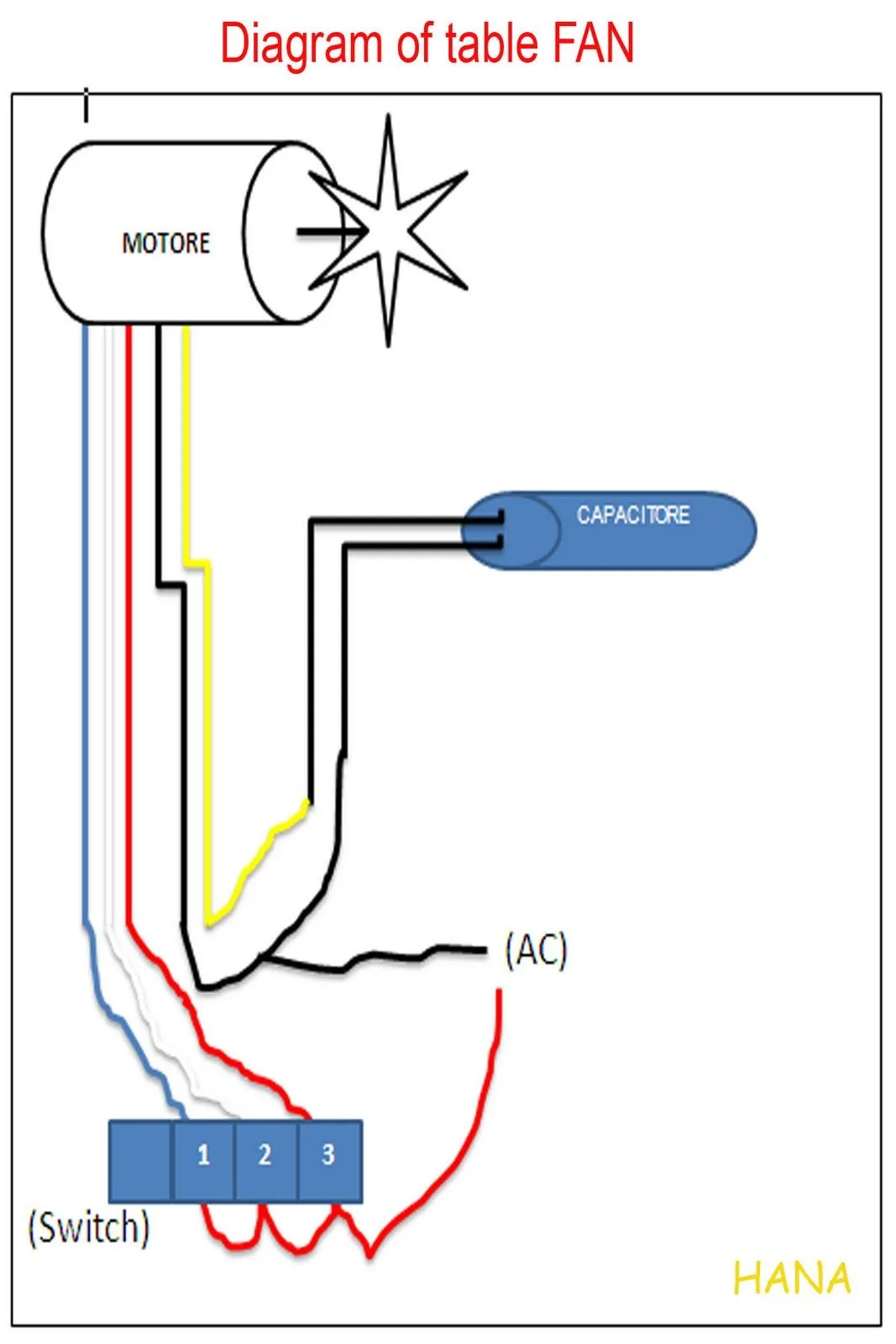 Pedestal Fan Motor Wiring Diagram Table Fan Wiring Circuit D