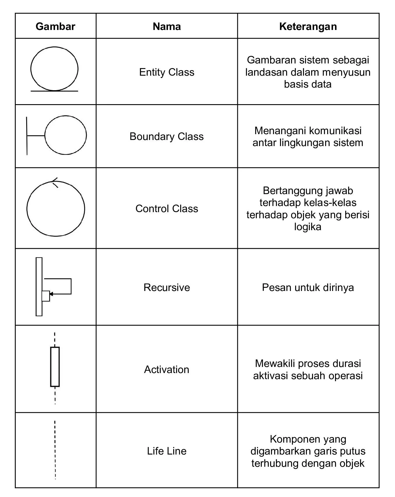 Pengertian Sequence Diagram Komponen Hingga Contohnya Berita Info Riset