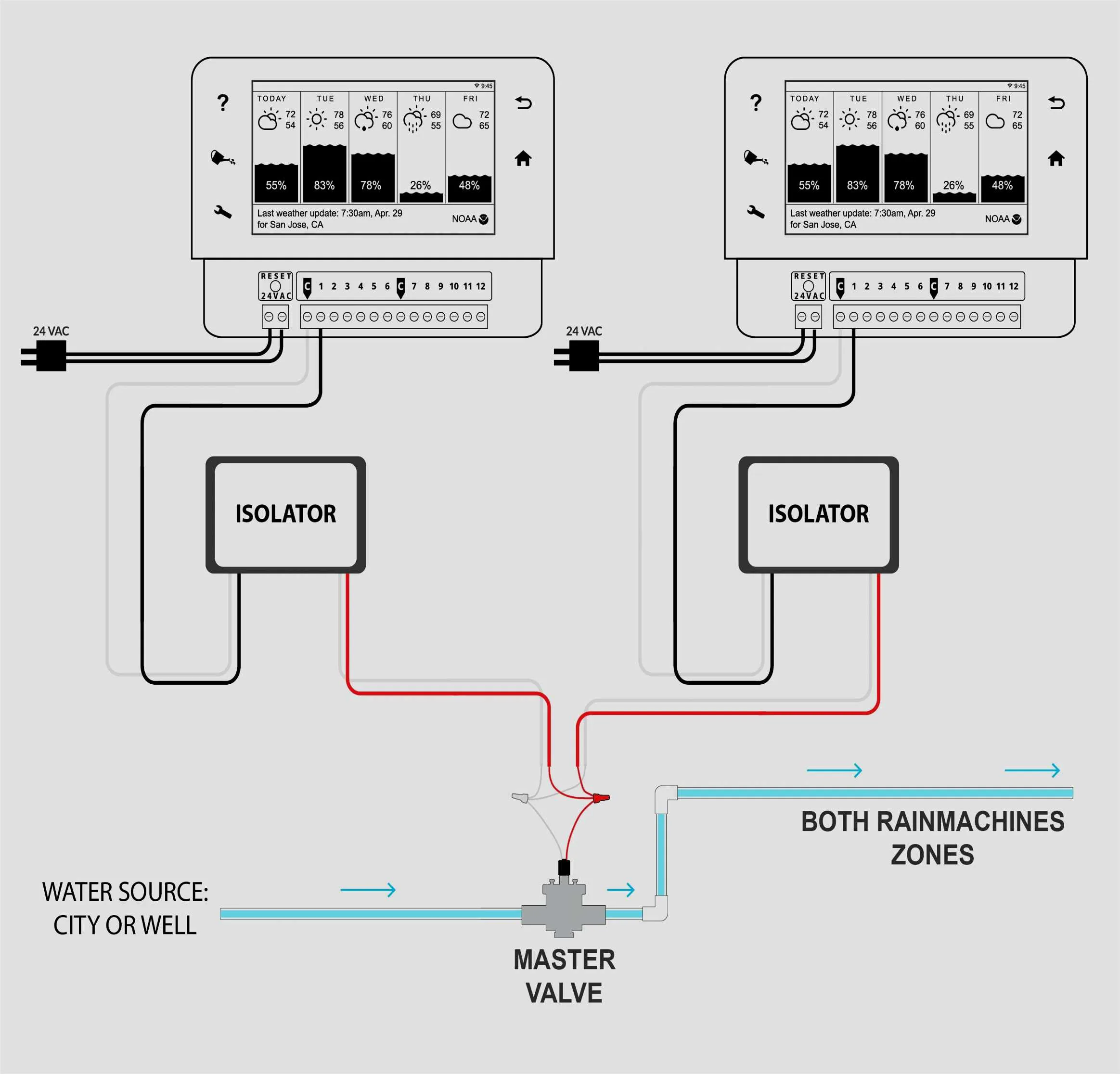 Perko Marine Dual Battery Switch Wiring Diagram Collection