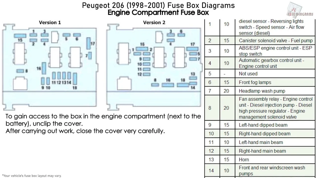 Peugeot 206 Fuse Box Relay Panel Location Diagram Exp