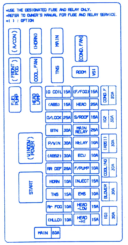 Peugeot 206 Near 2003 Accu Fuse Box Block Circuit Breaker Diagram Carfusebox