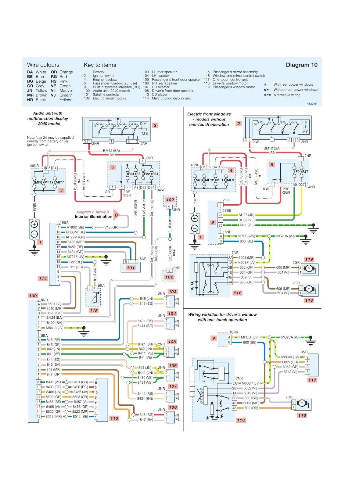Peugeot 206 Wiring Diagram Line Diagram And Wiring Schemes