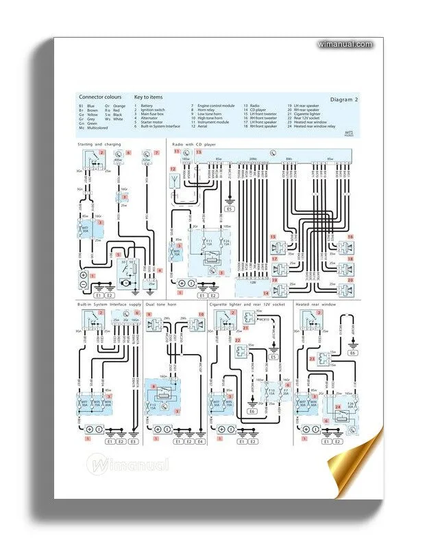 Peugeot 307 Wiring Diagram