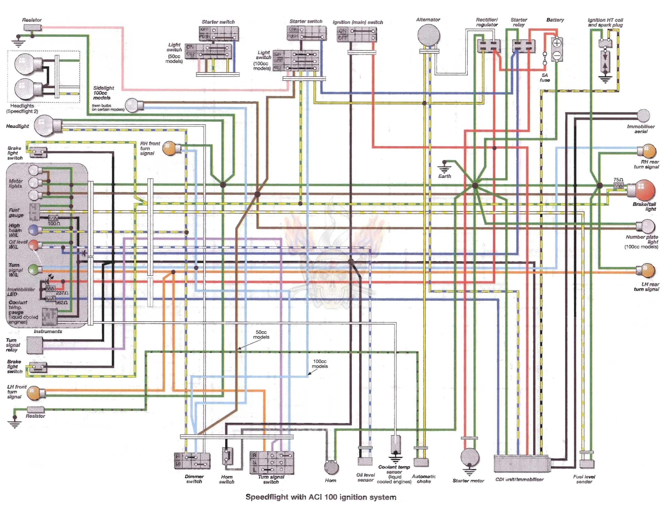 Peugeot Free Motorcycle Manual Electric Wiring Diagrams
