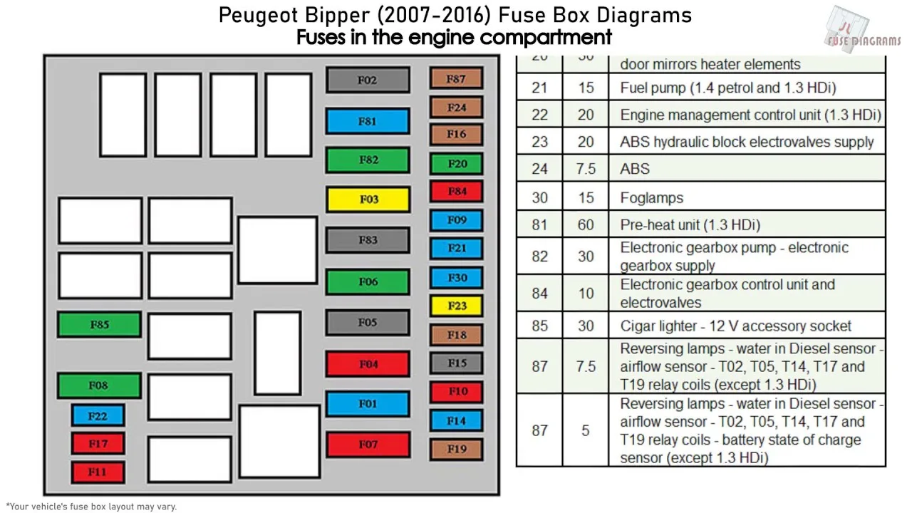 Peugeot Partner Fuse Box Diagram