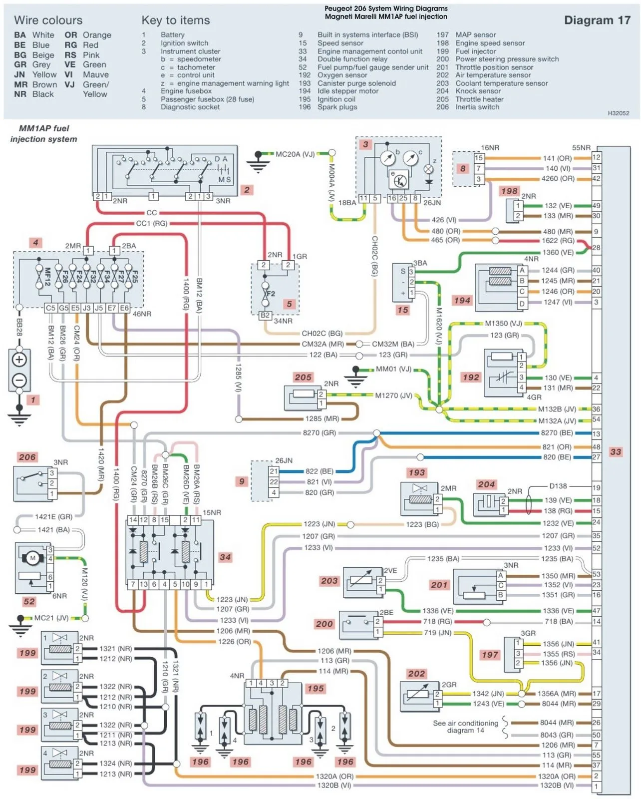 Peugeot Wiring Diagram 206 Wiring Diagrams All Peugeot Electrical Diagram Electrical Wiring