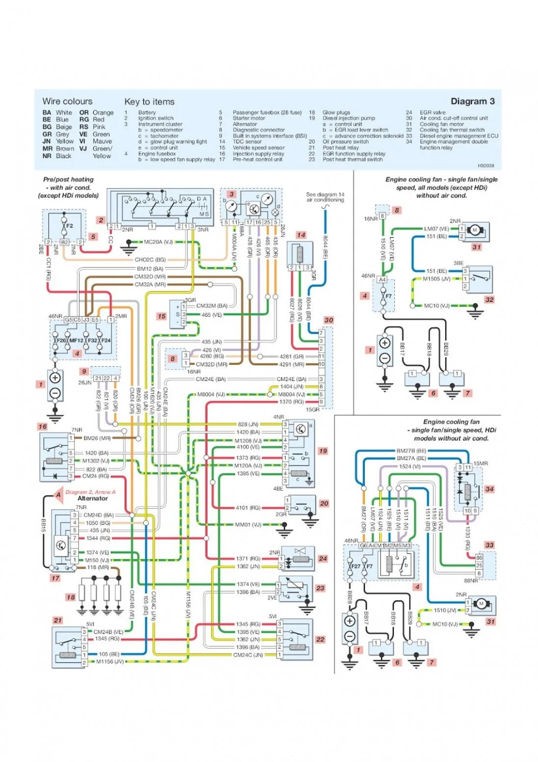 Peugeot Wiring Diagrams Software
