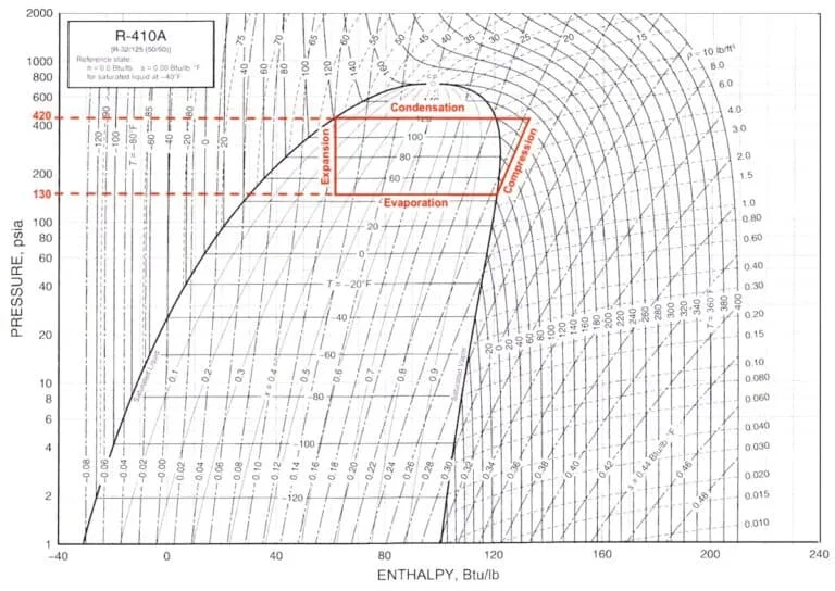 Ph Diagram For Refrigeration Cycle In Depth Explanation Aircondlounge
