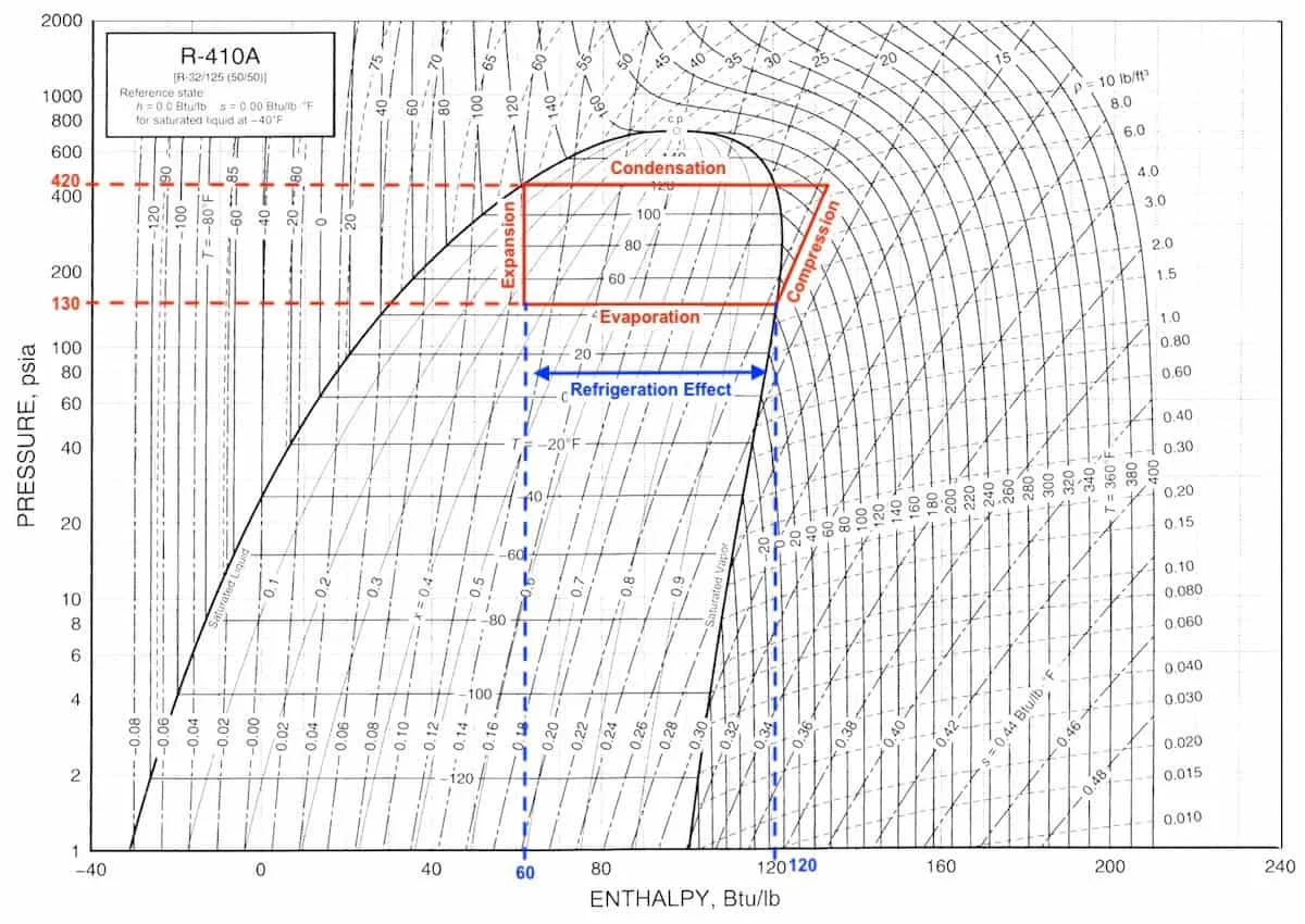 Ph Diagram For Refrigeration Cycle In Depth Explanation Aircondlounge