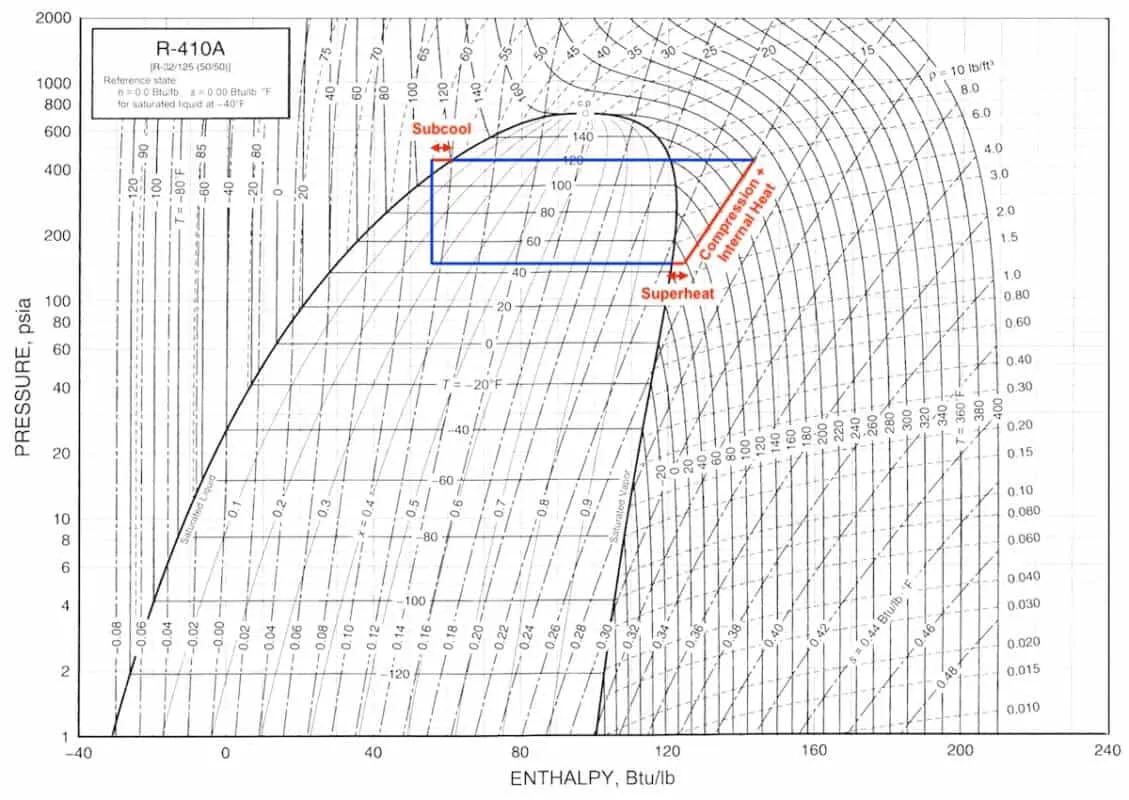 Ph Diagram For Refrigeration Cycle In Depth Explanation Aircondlounge