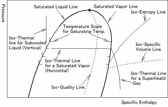 Ph Diagram Of Refrigeration Cycle