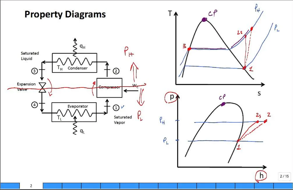 Ph Diagram Refrigeration Cycle Refrigeration Ph Diagram Ref