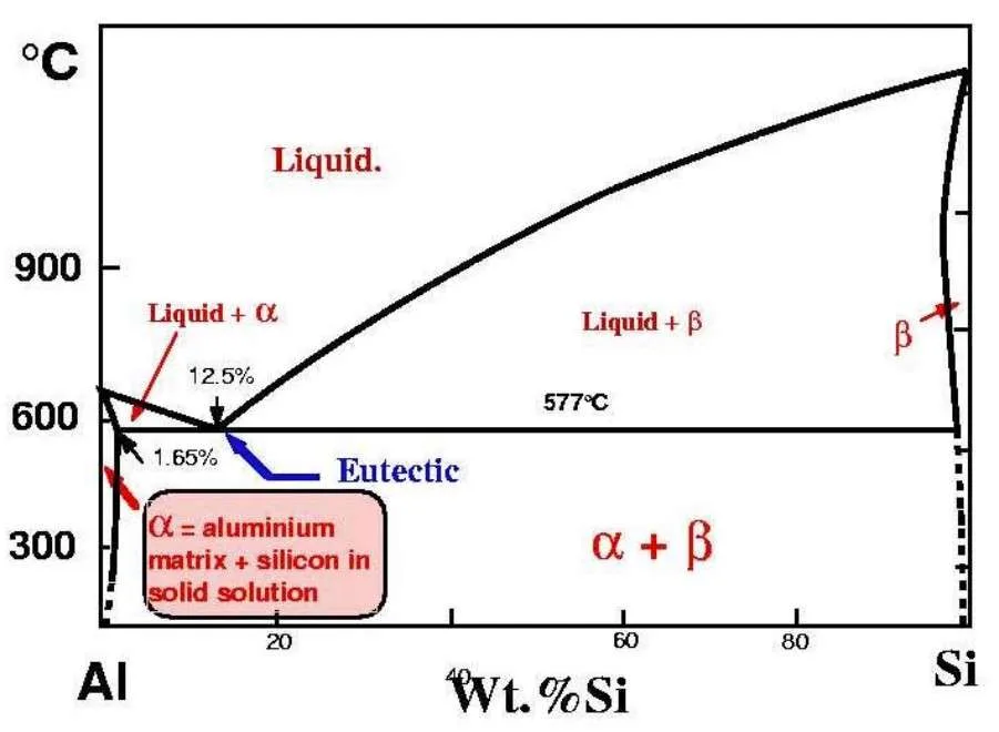 Phase Diagram Aluminum Silicate Solved Consider The Alumina