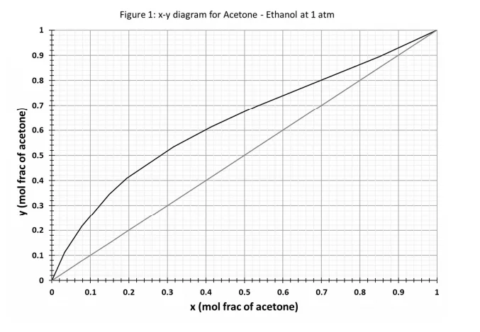 Phase Diagram Of Ethanol