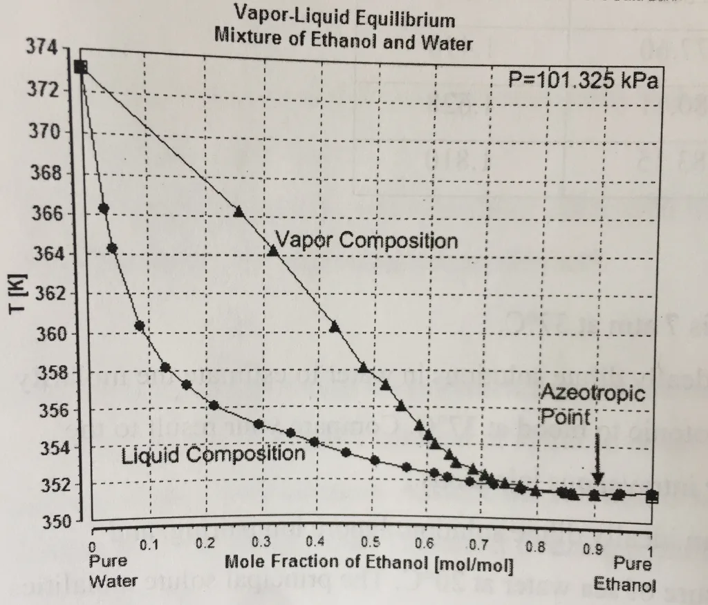 Phase Diagram Of Ethanol Solved Question 4 Attached Is The