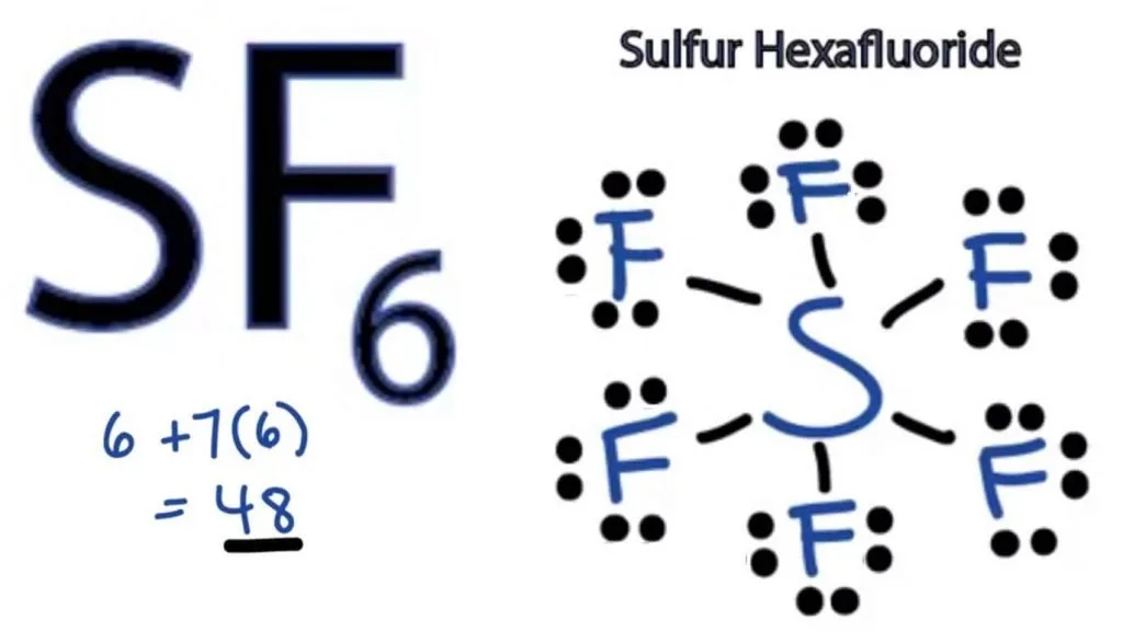 Phase Diagram Of Sf6 Sf6 Molecule
