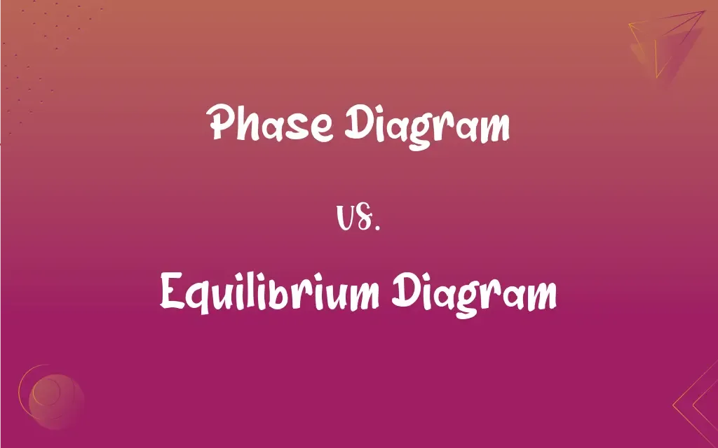 Phase Diagram Vs Equilibrium Diagram What S The Difference