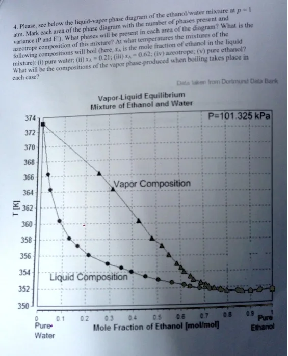 Phase Diagram Water Ethanol Acetaldehyde A P X Phase Diagr