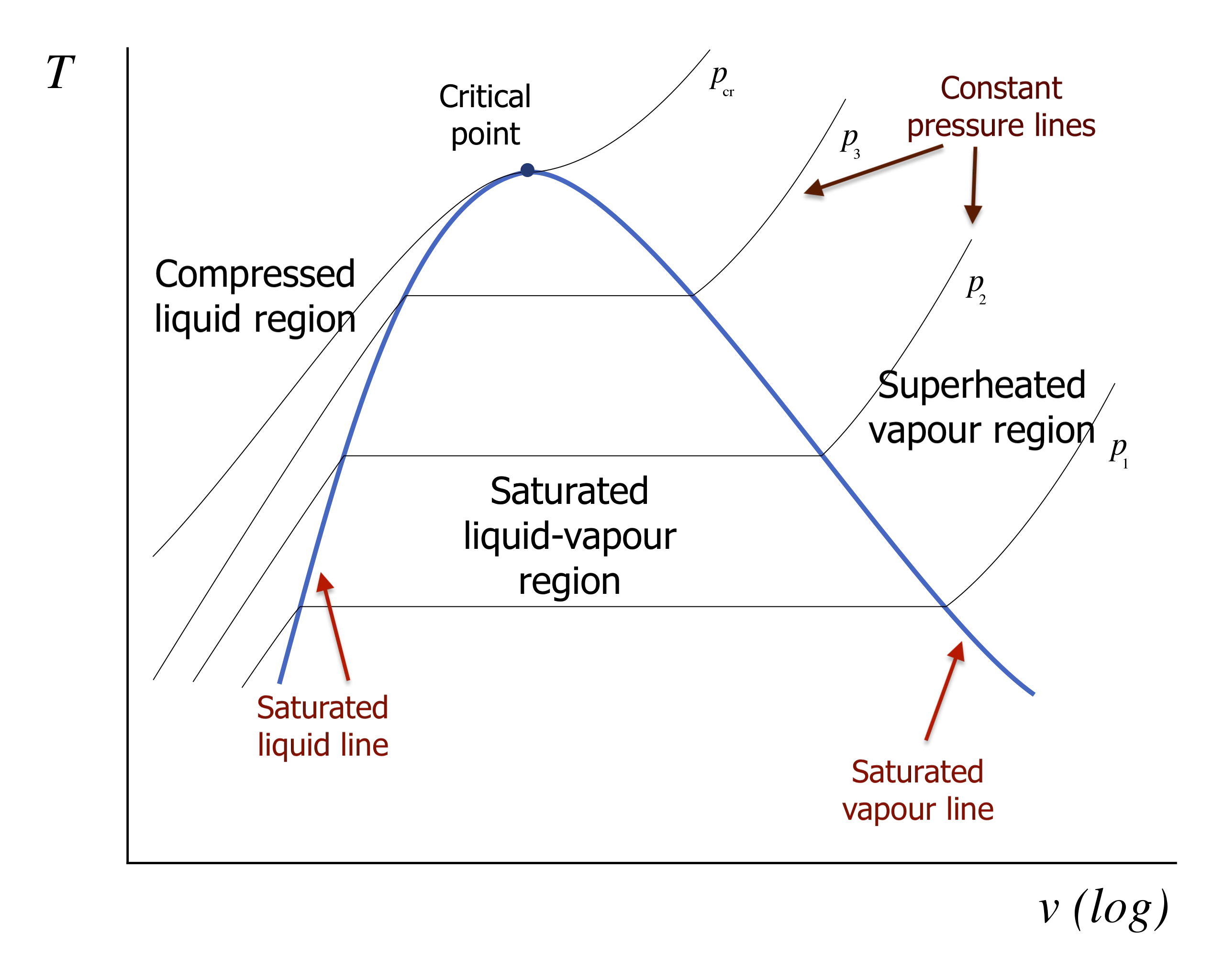Phase Diagram What Is A Phase Generic Phase Diagram