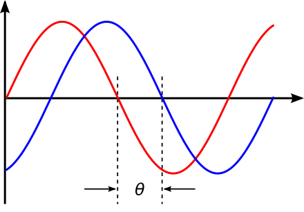 Фаза Волны Phase Waves
