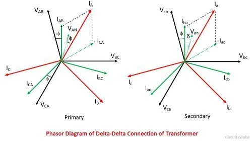 Phasor Diagram Balanced Star Connected Load Star Connected B