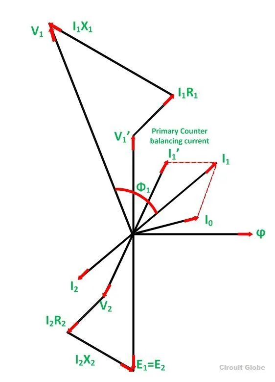 Phasor Diagram Balanced Star Connected Load Star Connected B