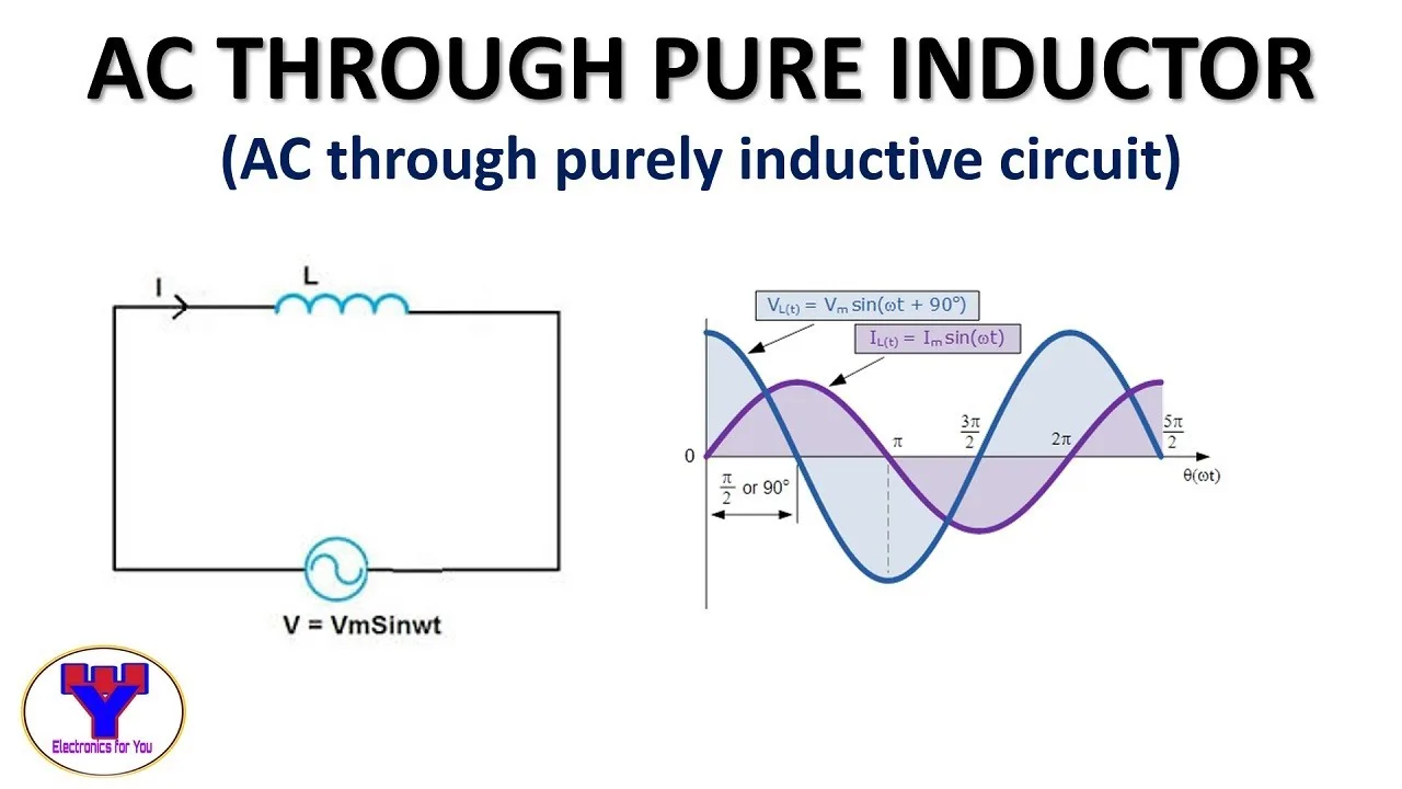 Phasor Diagram Of Inductor In Ac Circuit