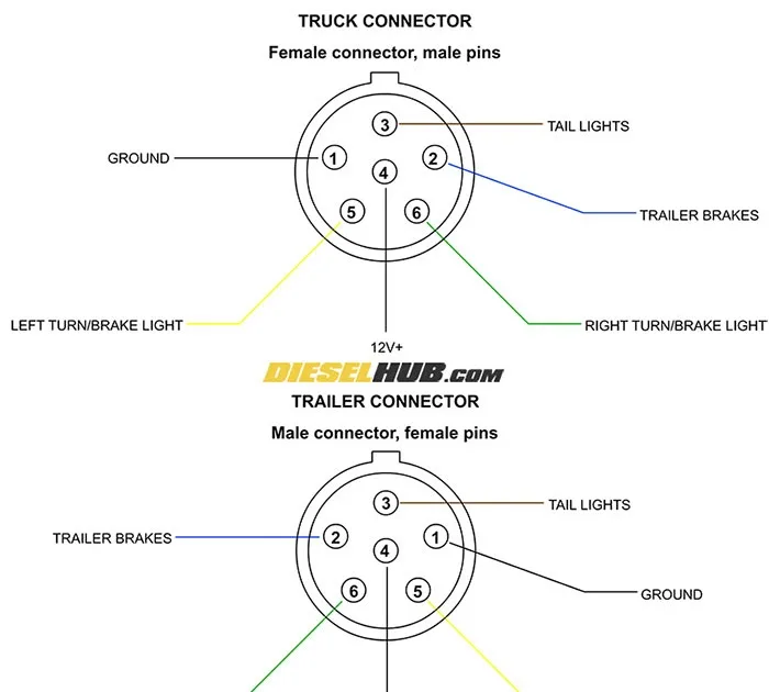 Phillips 7 Way Trailer Plug Wiring Diagram Wiring Diagram