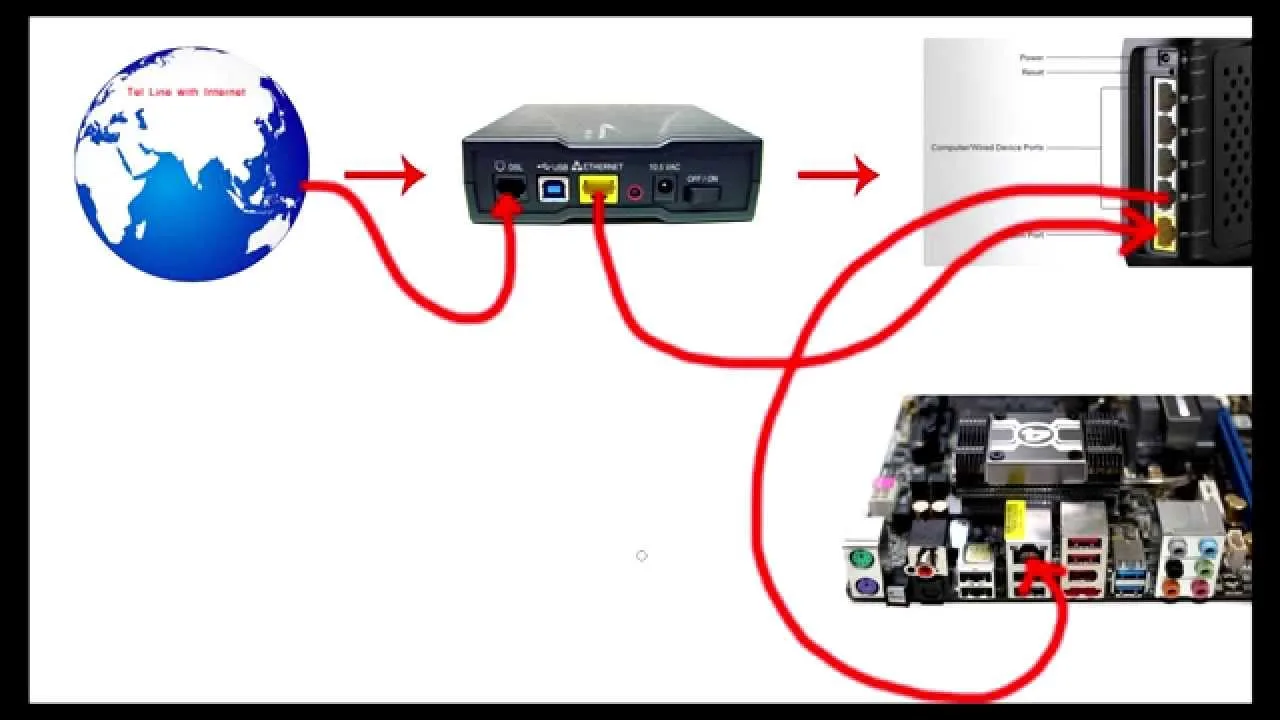 Phone Jack Dsl Wiring Diagram