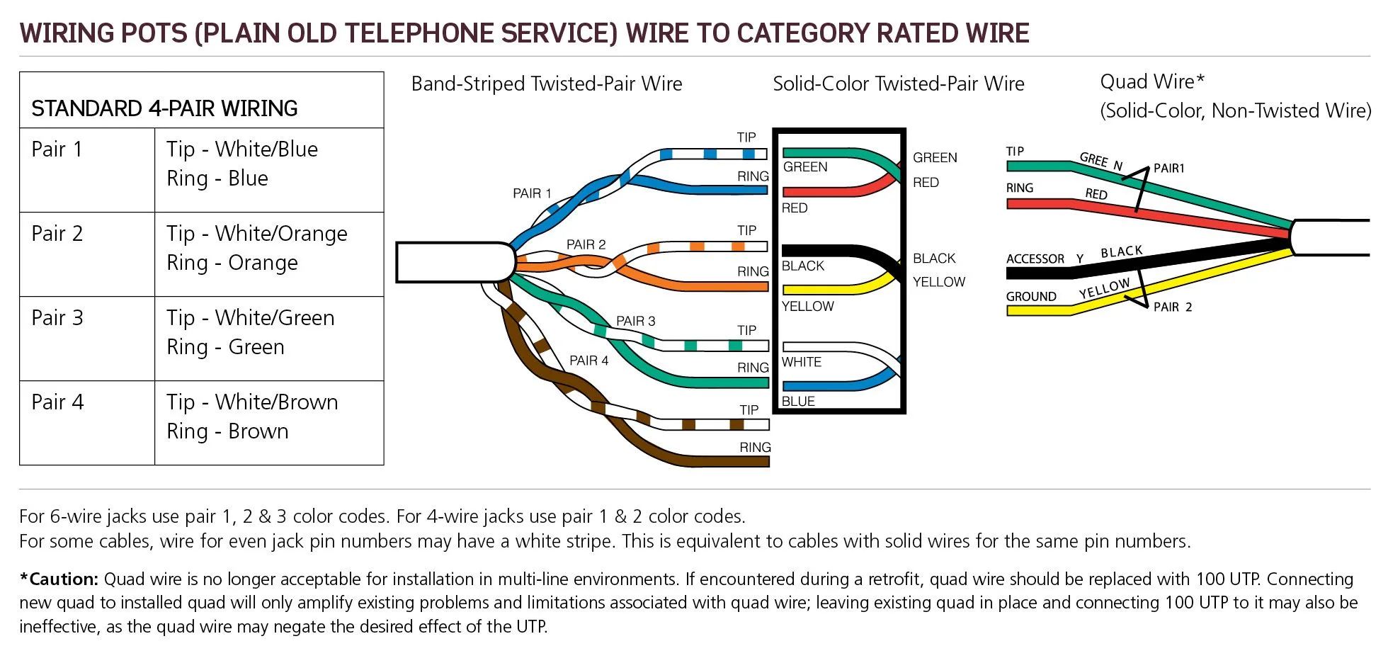Phone Jack Wiring Telephone Wiring Install Dsl Wire Landline