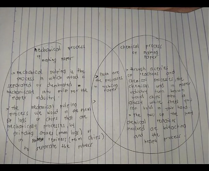 Physical And Chemical Weathering Venn Diagram Weathering And