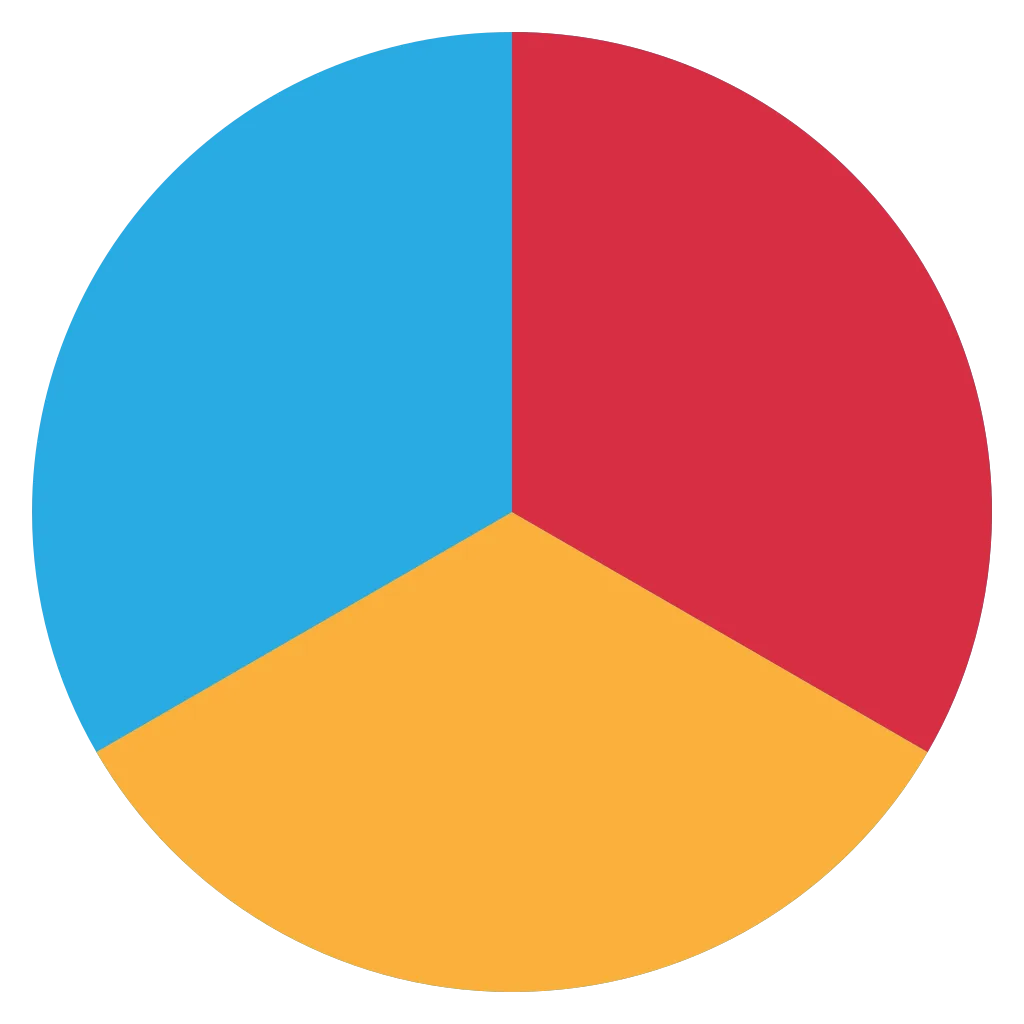 Pie Chart Thirds At Jonathan Landseer Blog