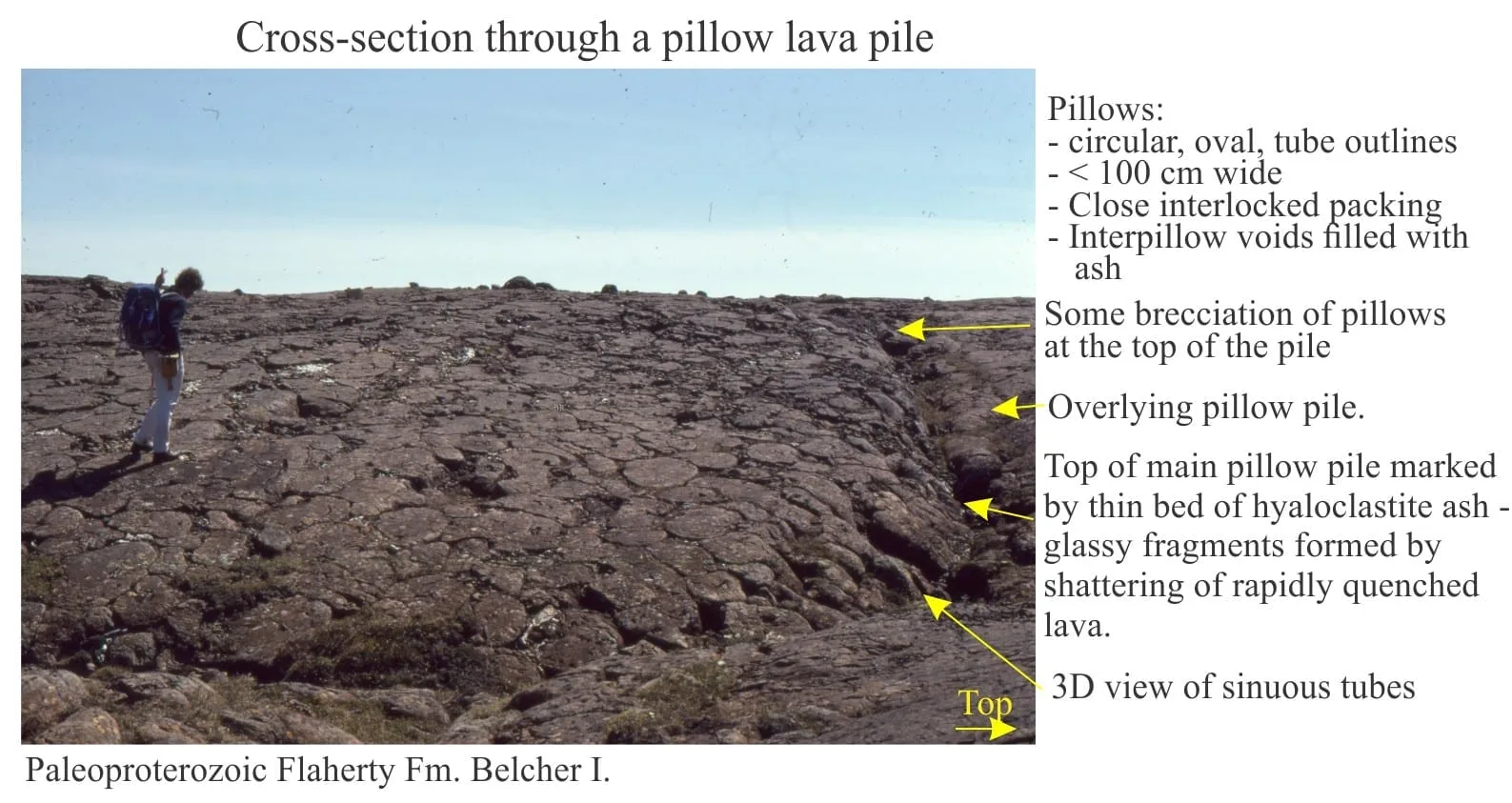 Pillow Lava