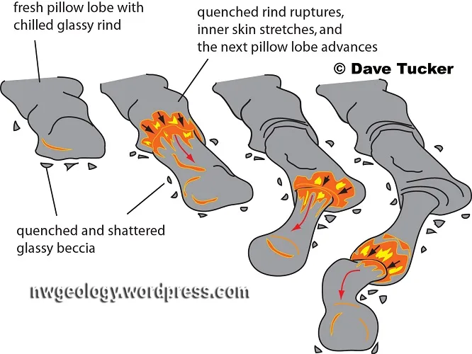 Pillow Lava