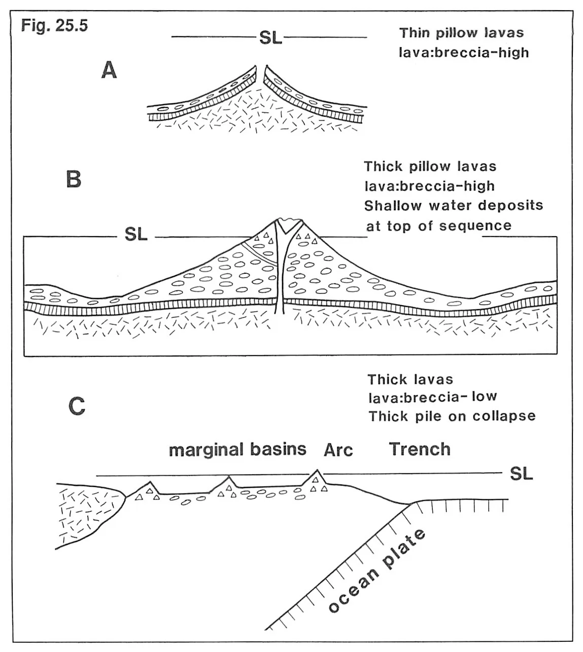 Pillow Lava Diagram