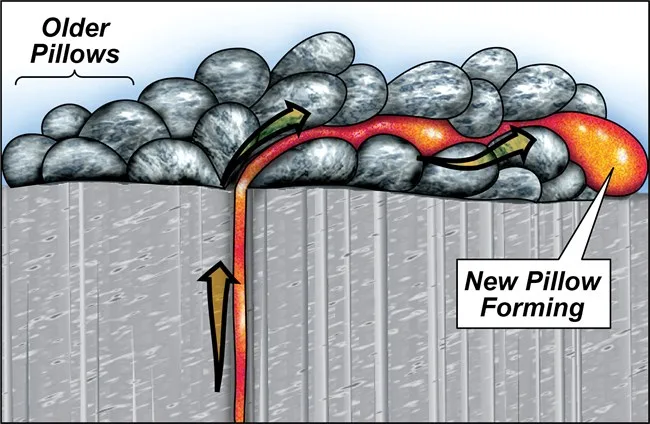 Pillow Lava Diagram