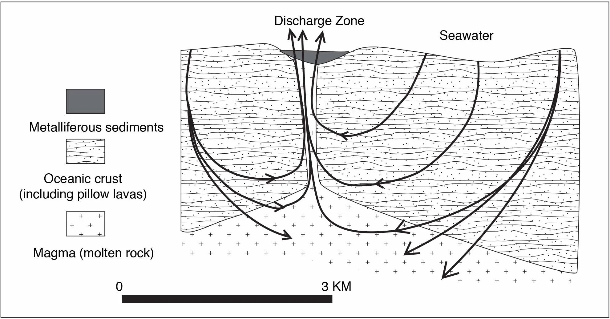 Pillow Lava Diagram
