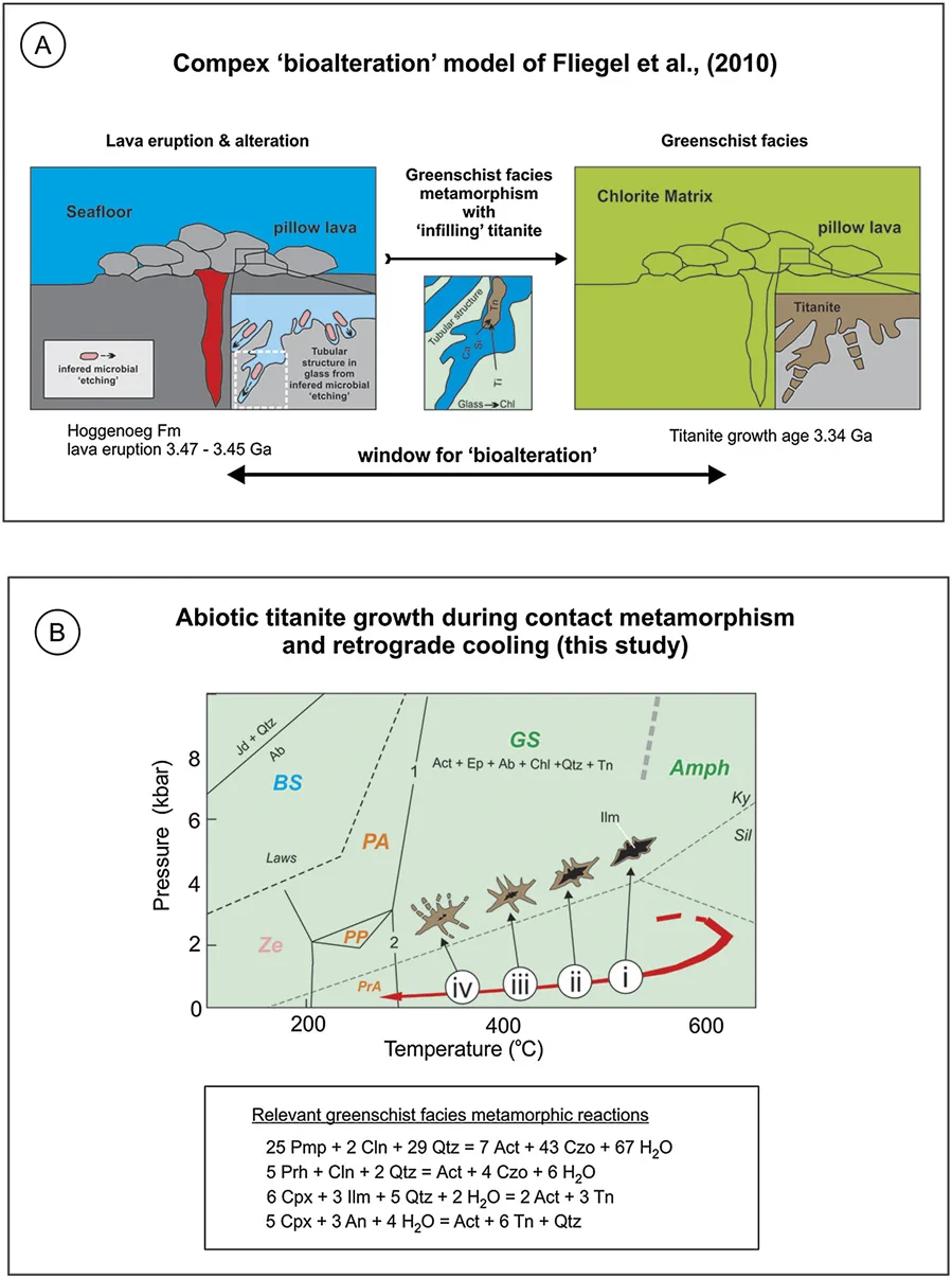 Pillow Lava Diagram