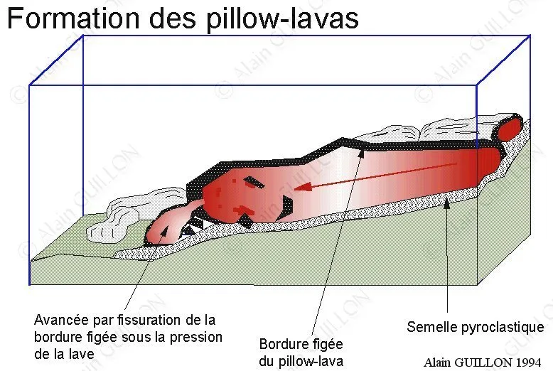 Pillow Lava Diagram