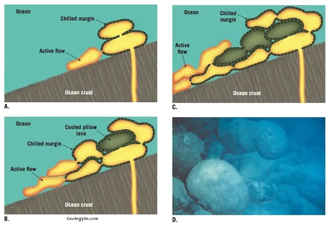 Pillow Lava Formation Occurrence Importance Geology In