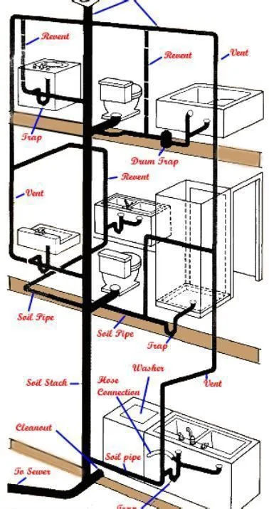 Pin By Lino Favela On Clinton Palapa In 2024 Plumbing Layout Plumbing Installation Bathroom